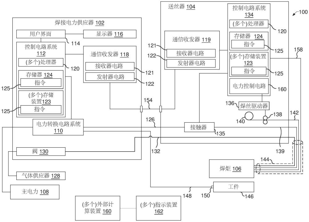 用于焊接型操作的進(jìn)給速度調(diào)步系統(tǒng)和方法與流程