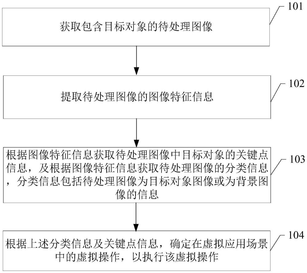 一種圖像處理及其訓練方法、系統(tǒng)及存儲介質(zhì)和終端設備與流程