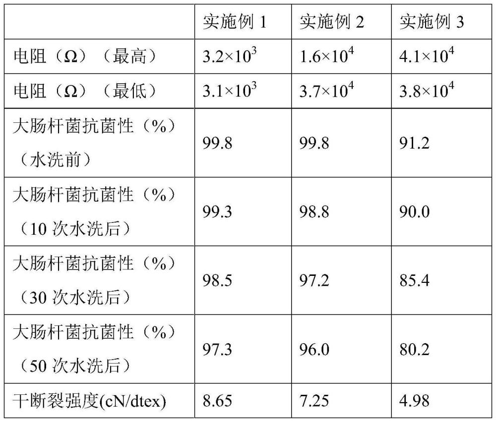 一種改性石墨烯抗靜電粘膠纖維及其制備方法和應(yīng)用與流程