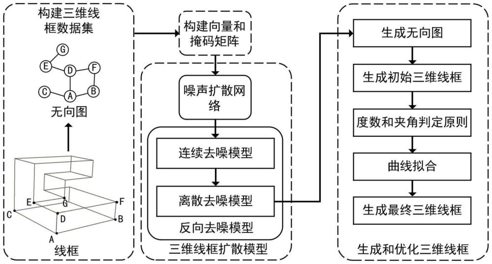 一種基于擴(kuò)散模型的點(diǎn)云三維線框生成方法