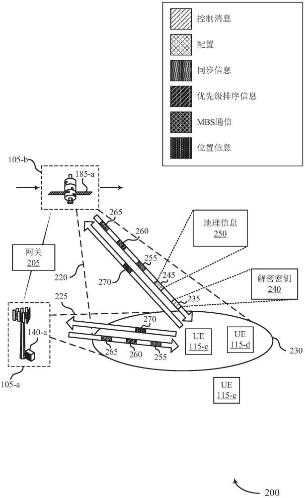 用于地面小區(qū)和非地面小區(qū)的廣播通信的制作方法