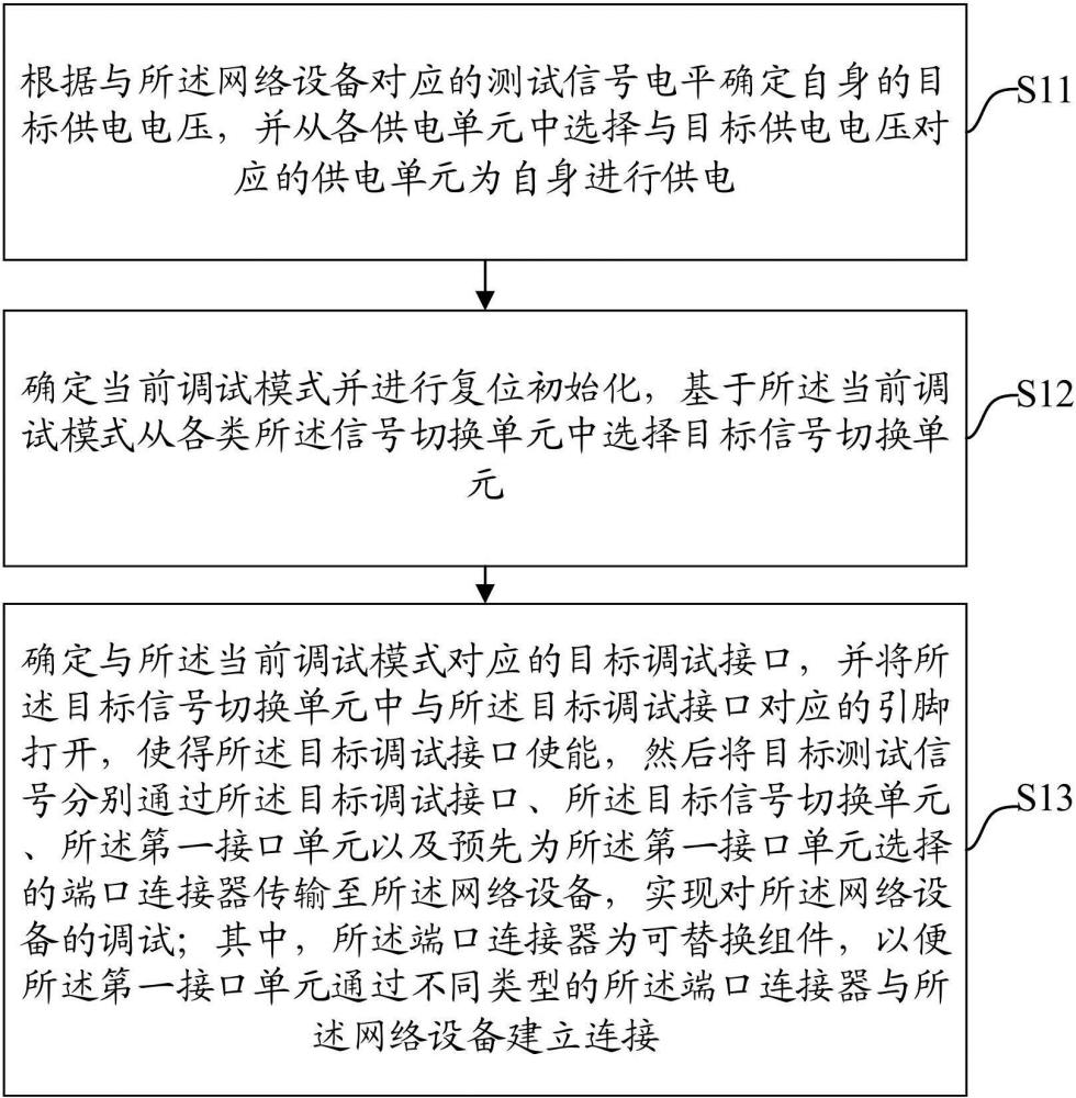 網絡設備調試方法、設備、主控單元及介質與流程