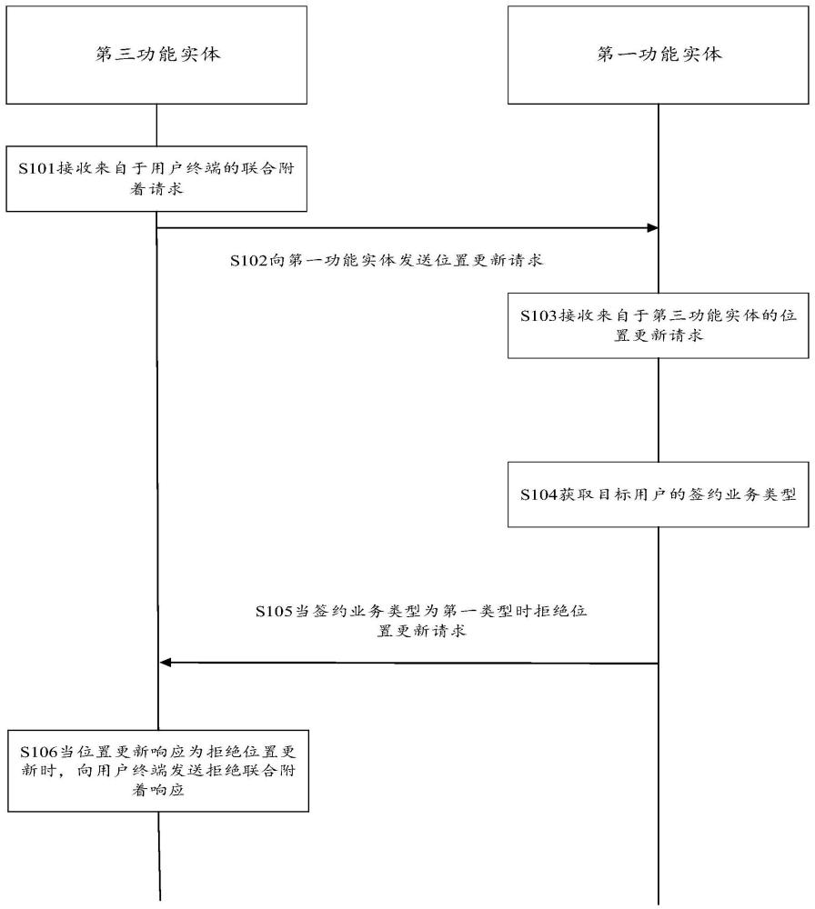 一種通信方法、裝置、電子設(shè)備、存儲(chǔ)介質(zhì)和程序產(chǎn)品與流程