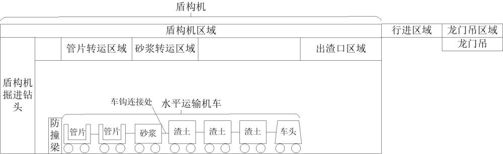 一種基于盾構法的水平運輸機車自動駕駛系統(tǒng)及方法