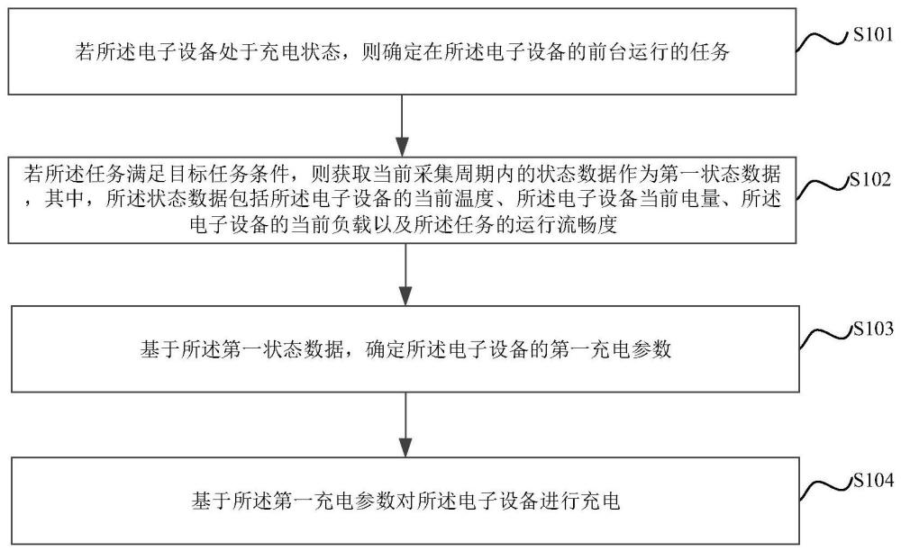 充电控制方法、装置、电子设备以及存储介质与流程