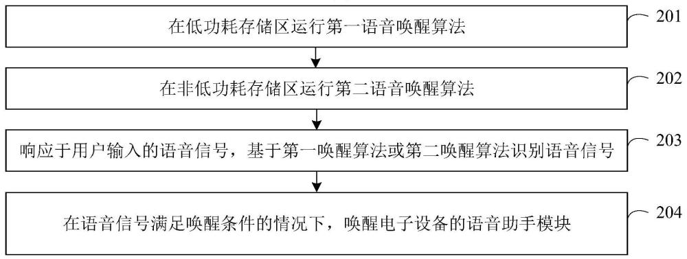 一種語音喚醒方法、芯片及電子設備與流程