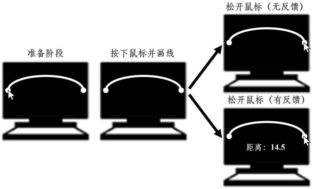 一種腦機(jī)融合的大腦適應(yīng)性評(píng)估方法