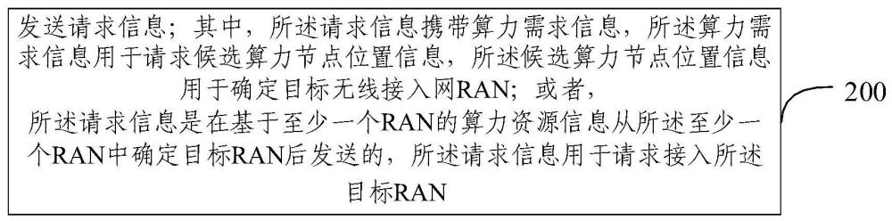 网络接入方法及装置与流程