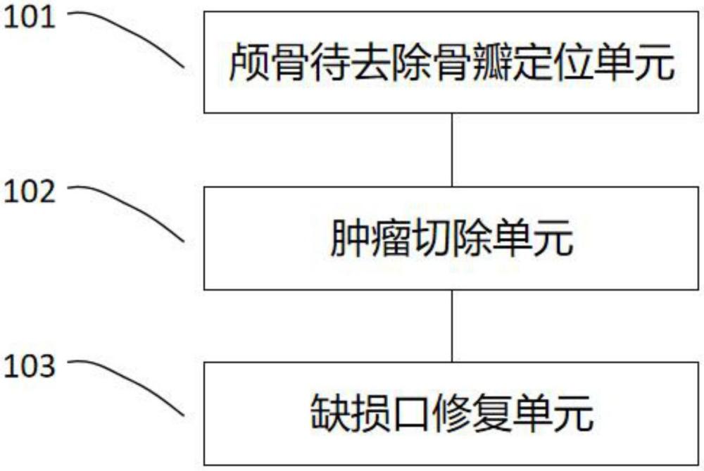 一種Ⅰ期術中顱底骨修復系統及裝置