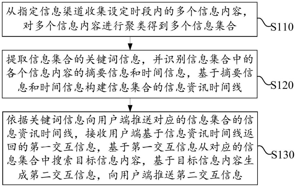 一種信息推送方法、系統(tǒng)、設(shè)備及存儲(chǔ)介質(zhì)與流程