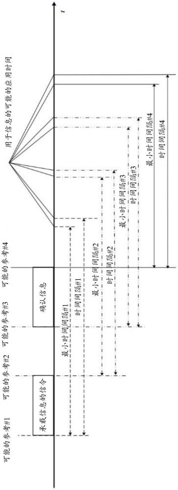 在無線通信中用于移動性增強的應(yīng)用時間的制作方法