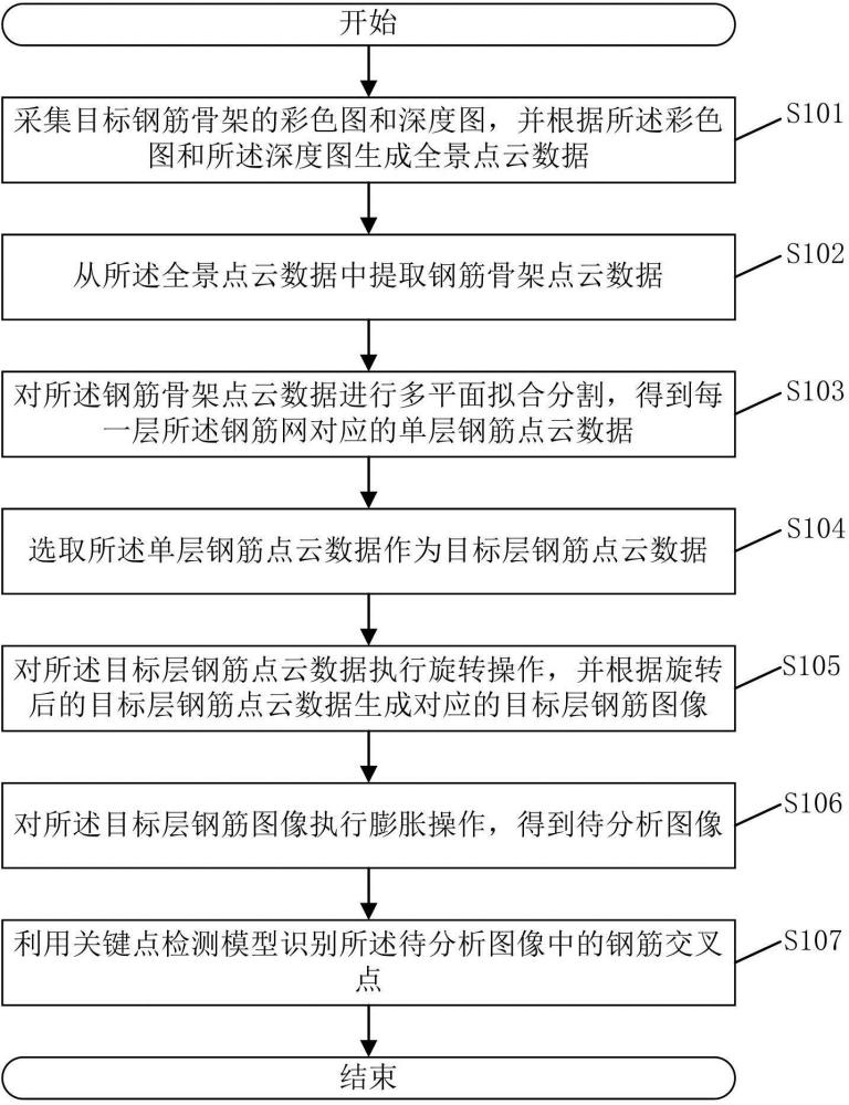 一種用于鋼筋智能檢測與綁扎的單層鋼筋分割方法及系統