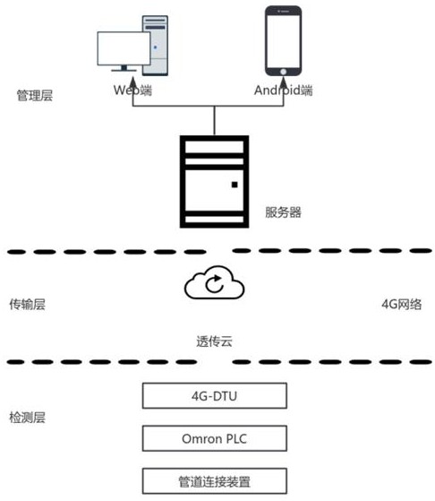 一種管道翻邊扣壓連接裝置及其扣壓裝置的遠程監測系統的制作方法