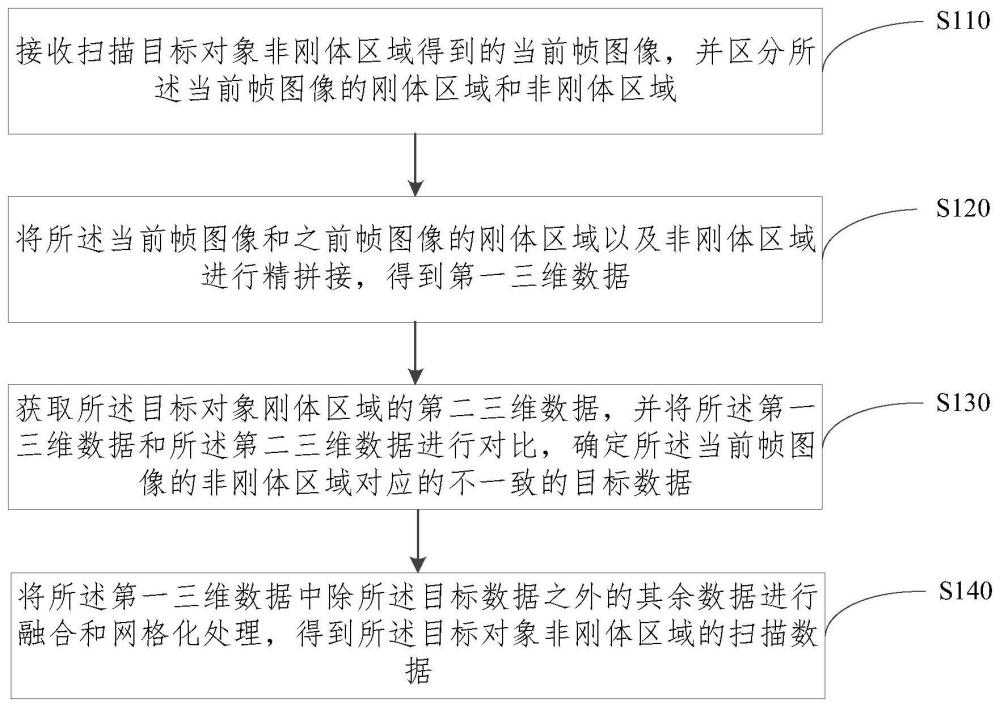 一種數(shù)據(jù)處理方法、裝置、設(shè)備和存儲介質(zhì)與流程