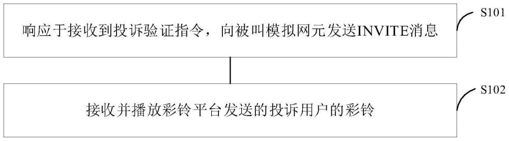 一種彩鈴?fù)对V驗(yàn)證方法、系統(tǒng)、電子設(shè)備以及存儲(chǔ)介質(zhì)與流程