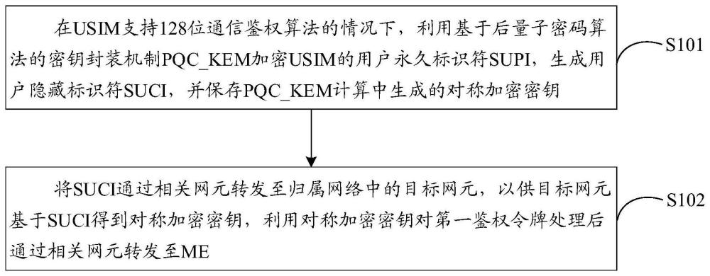 通信鑒權(quán)方法及相關(guān)裝置、存儲介質(zhì)、計算機程序產(chǎn)品與流程