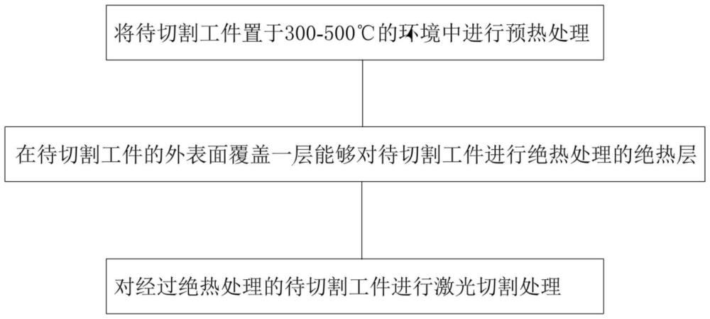 一種氧化鎵的激光切割方法與流程