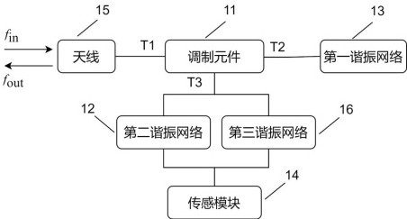 無線傳感裝置、方法及系統與流程