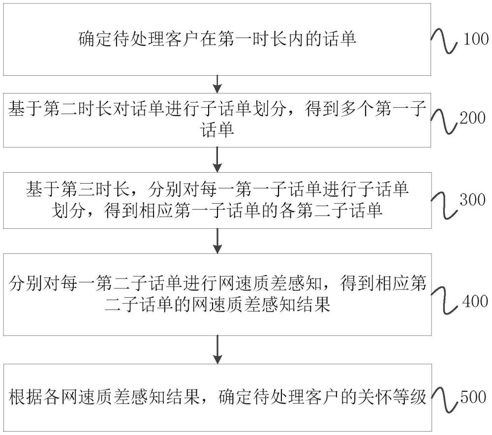 客戶關懷方法、裝置、電子設備、介質及產(chǎn)品與流程