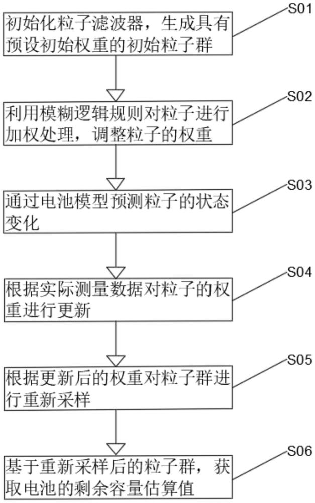 一種新能源汽車SOC估算方法及系統