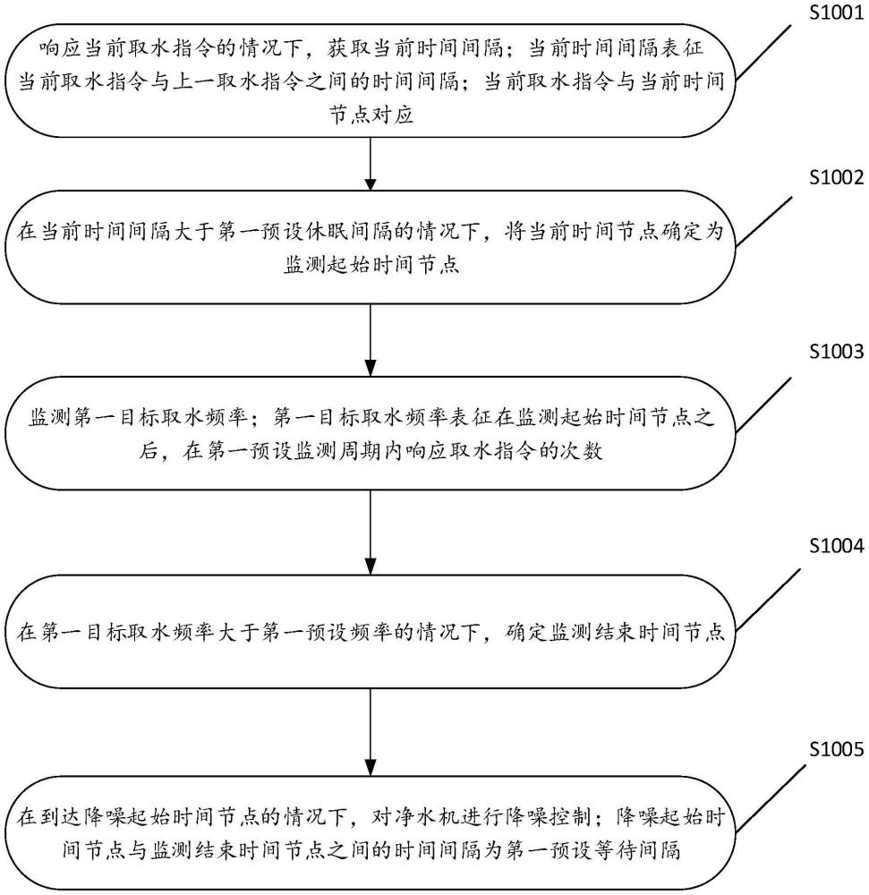 一種凈水機的降噪方法、裝置和計算機存儲介質與流程