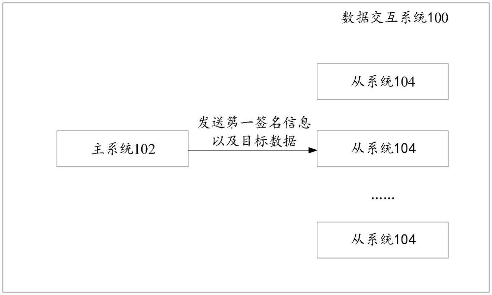 數據交互系統以及數據交互方法與流程