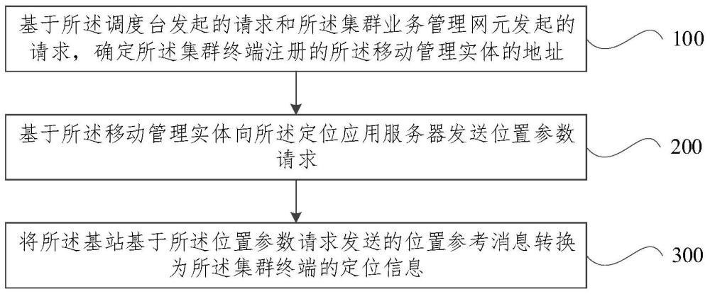 终端定位方法、装置、设备及计算机程序产品与流程