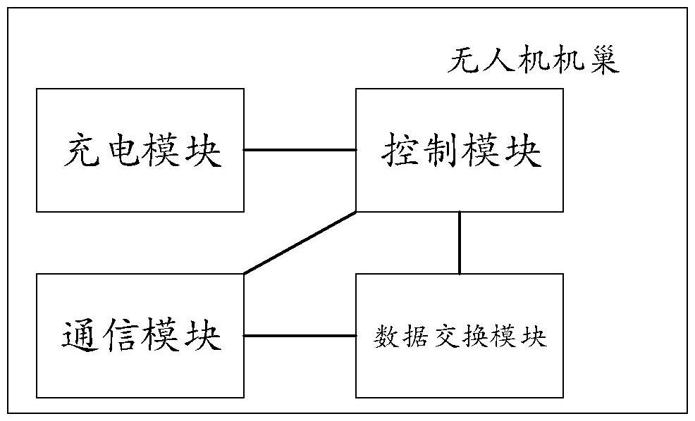 一種無人機(jī)機(jī)巢的制作方法