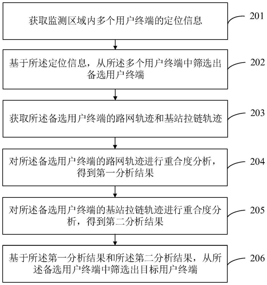 信息識(shí)別方法、裝置、設(shè)備及計(jì)算機(jī)存儲(chǔ)介質(zhì)與流程