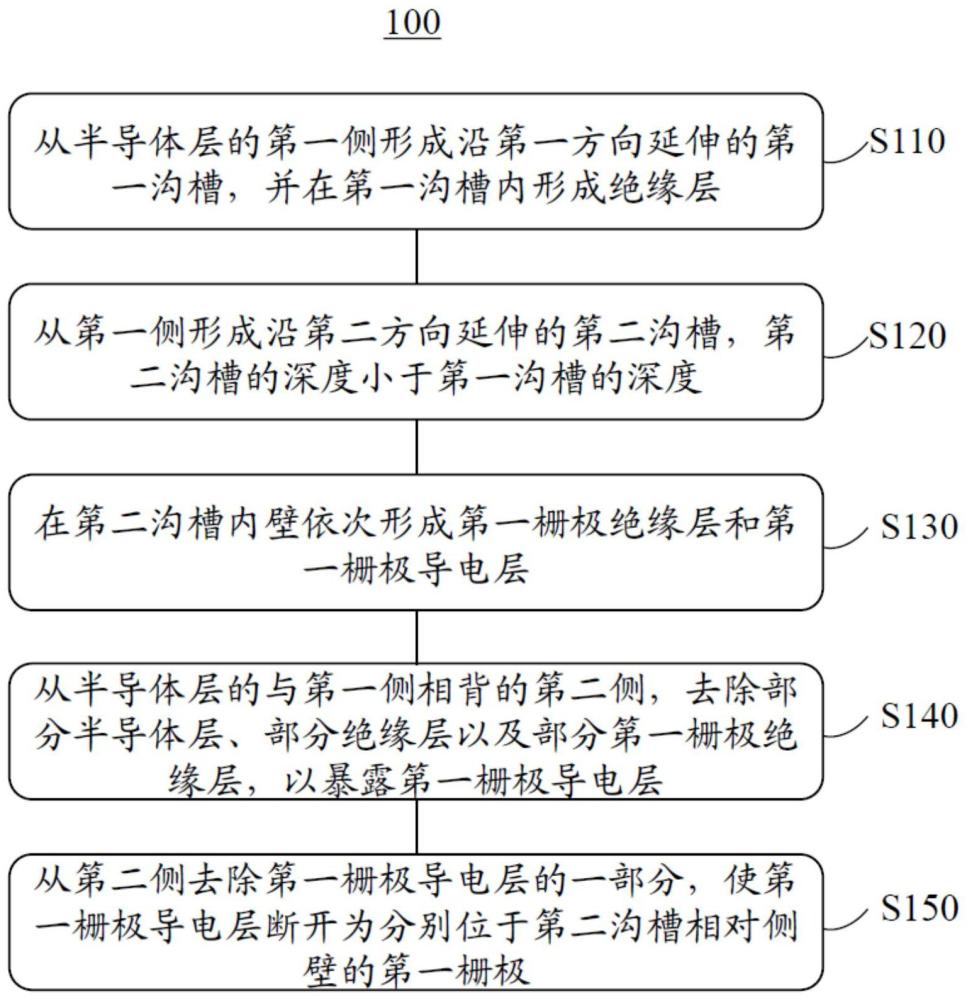 半導體器件的制造方法、半導體器件以及存儲器系統與流程