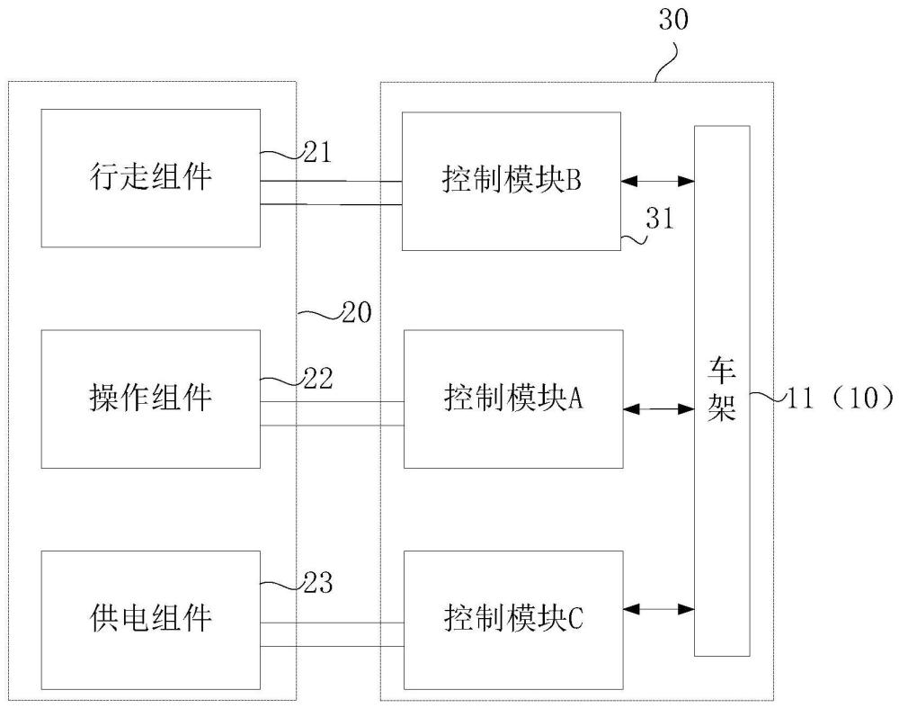 電動(dòng)行駛設(shè)備的制作方法