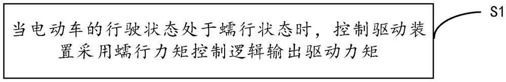 降低電動車蠕動噪聲的控制方法、電動車及存儲介質與流程