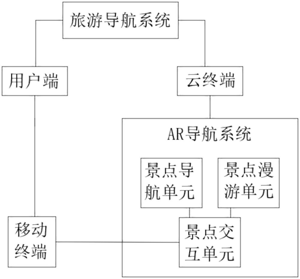 一種基于人工智能交互的旅游導航系統