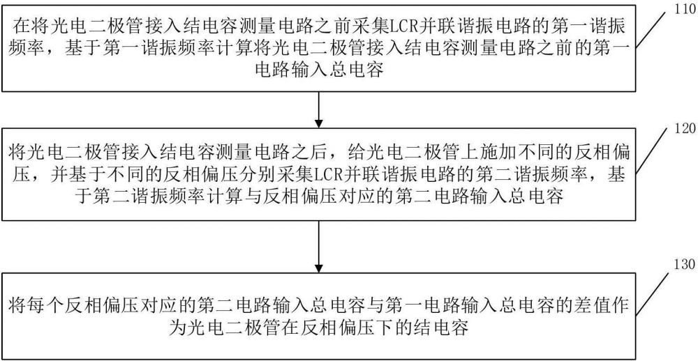 一種光電二極管的結(jié)電容測(cè)量方法及結(jié)電容測(cè)量電路