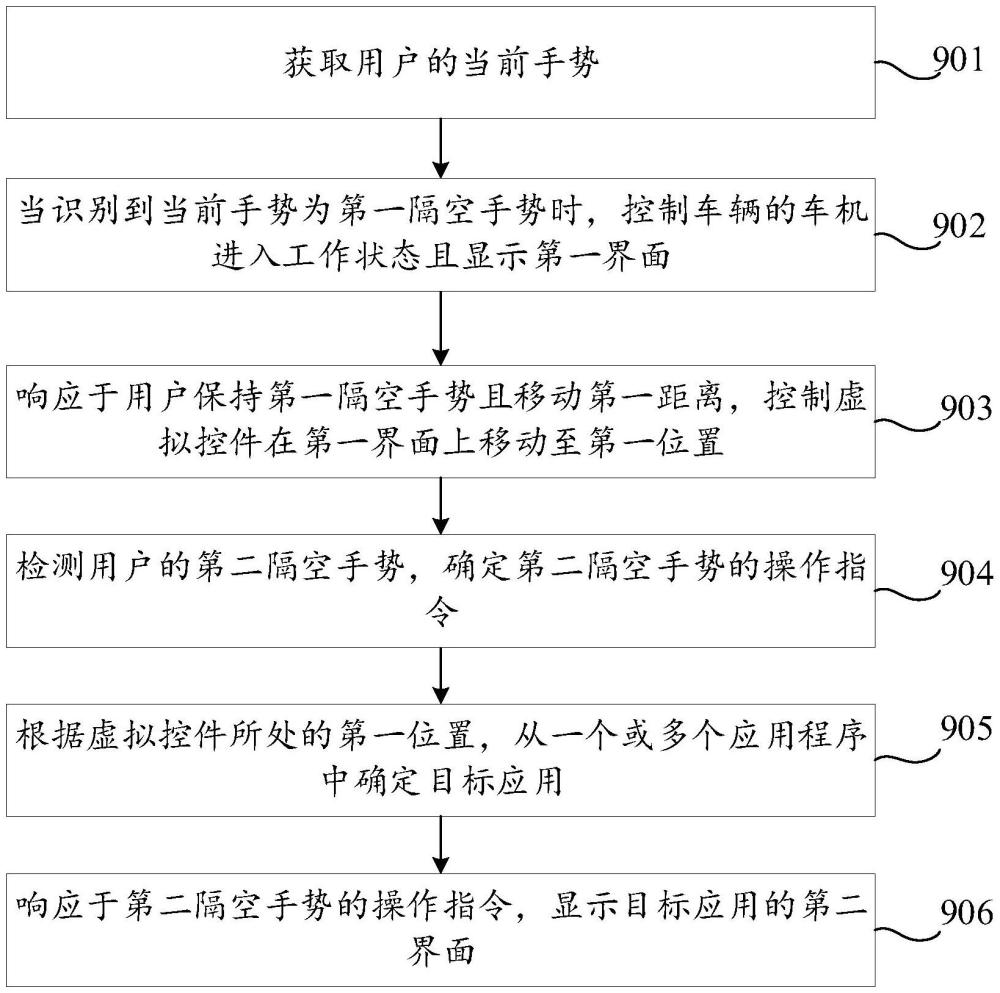 基于隔空手勢的交互方法、裝置、車輛和存儲介質與流程