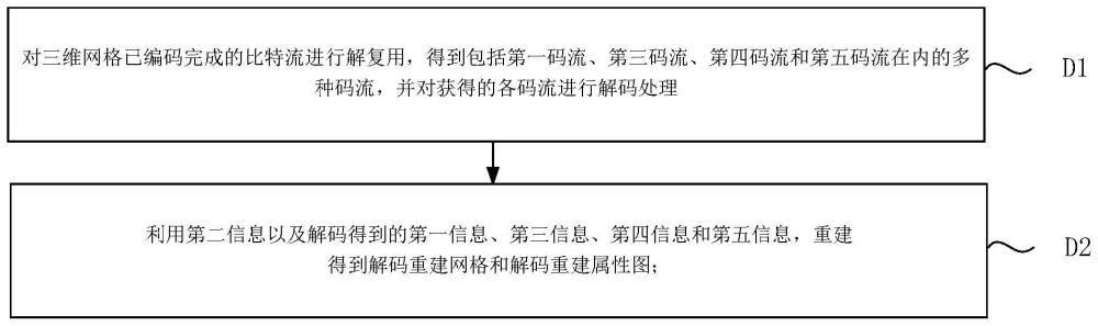 一種三維網(wǎng)格序列編解碼方法及裝置與流程