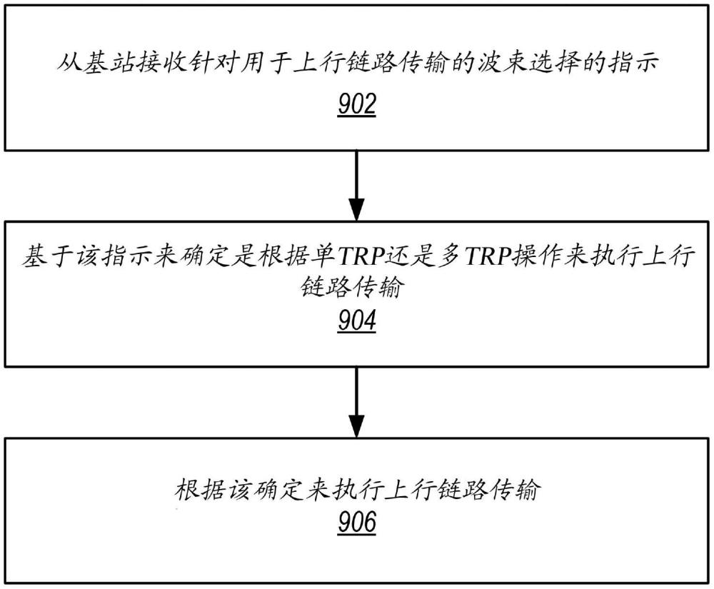 利用統(tǒng)一TCI框架的上行鏈路波束指示的制作方法