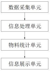 基于LOT的建筑施工現場物料及設備管理系統的制作方法