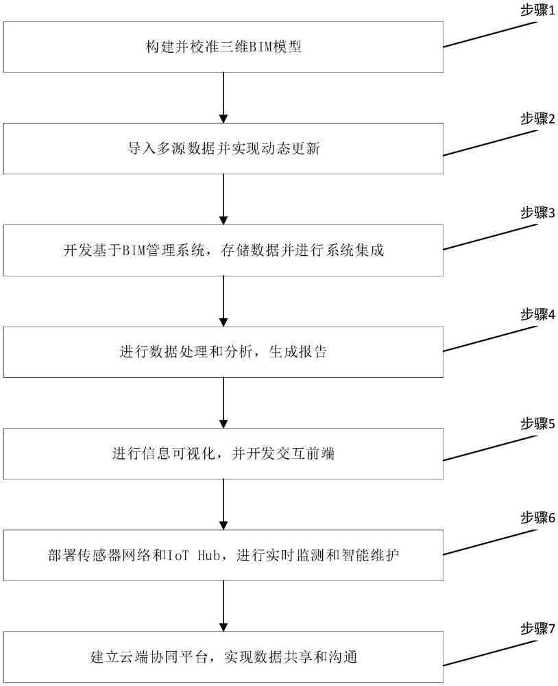 一種基于BIM的水利工程信息管理方法及系統與流程