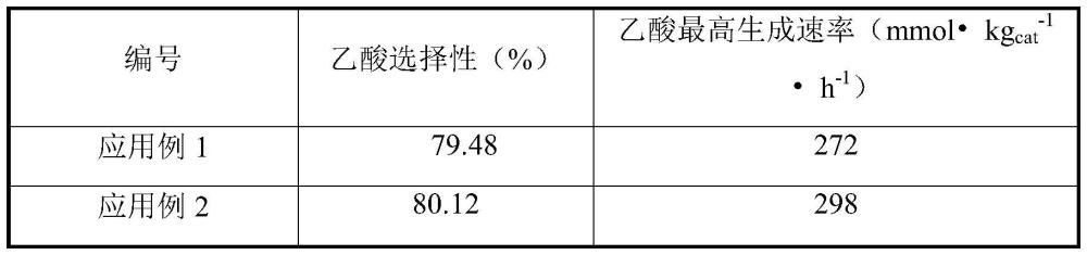 一種催化劑及其制備方法和應用與流程