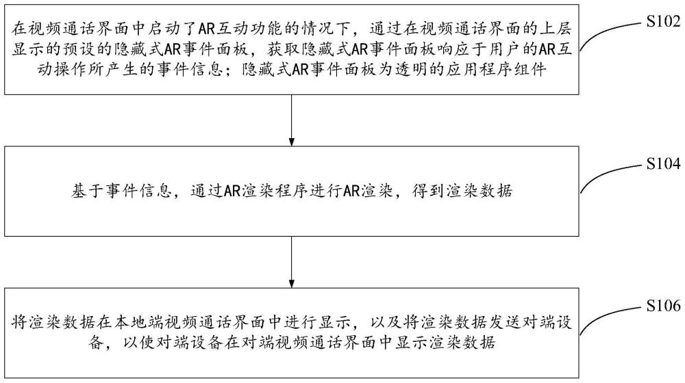 顯示AR渲染數(shù)據(jù)的方法、裝置、電子設(shè)備及存儲(chǔ)介質(zhì)與流程