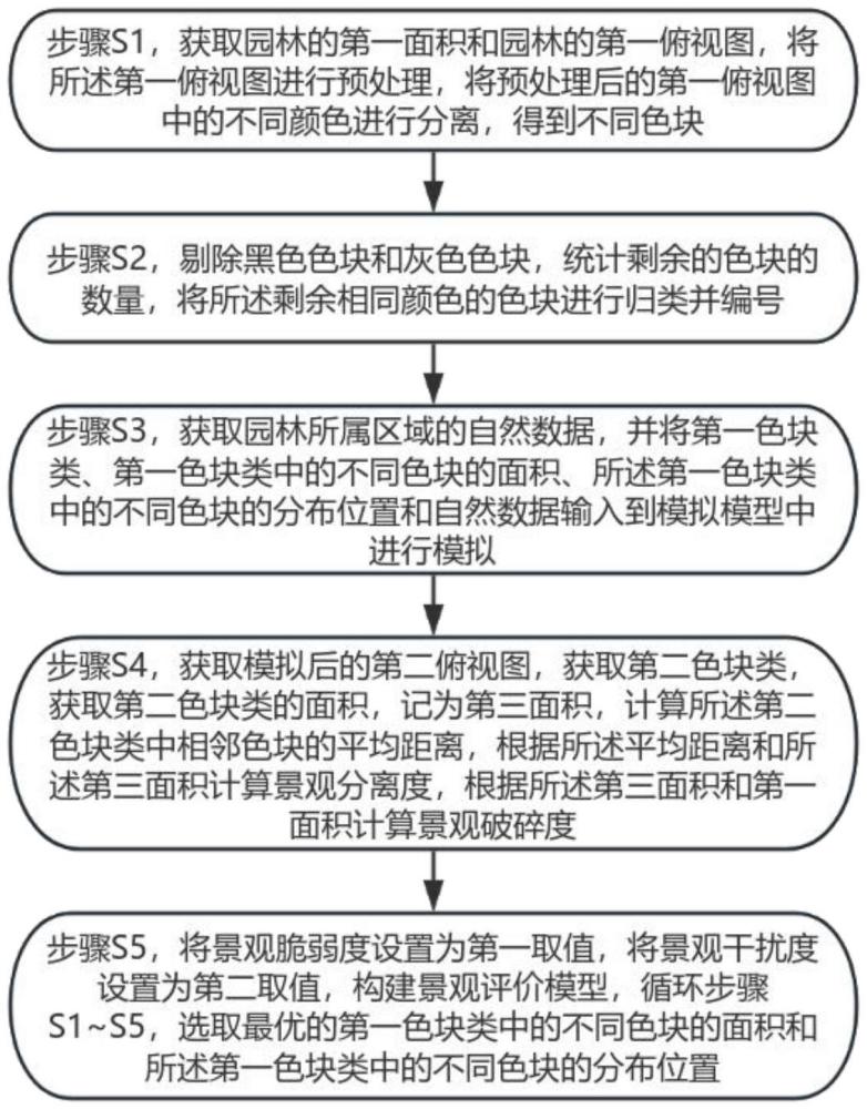 一種園林景觀模擬設(shè)計(jì)方法