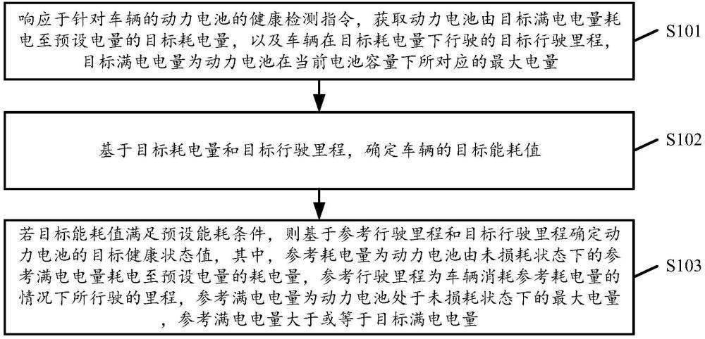 動(dòng)力電池的檢測(cè)方法、裝置、車(chē)輛及存儲(chǔ)介質(zhì)與流程