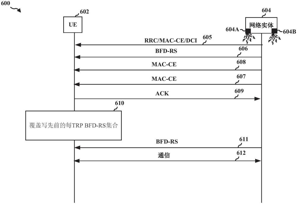 每TRP BFD RS集合的MAC-CE更新的制作方法