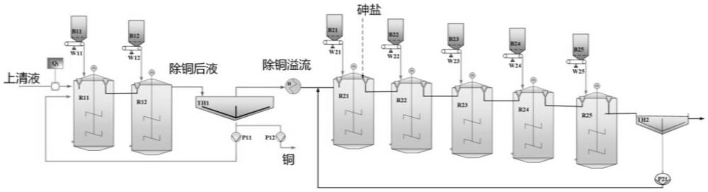 多時間尺度下溶液凈化過程最優(yōu)設(shè)定值的動態(tài)校正方法