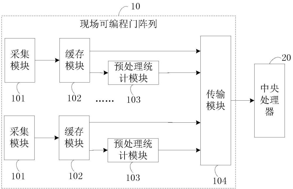 一種基于FPGA預(yù)處理的數(shù)字示波器的制作方法