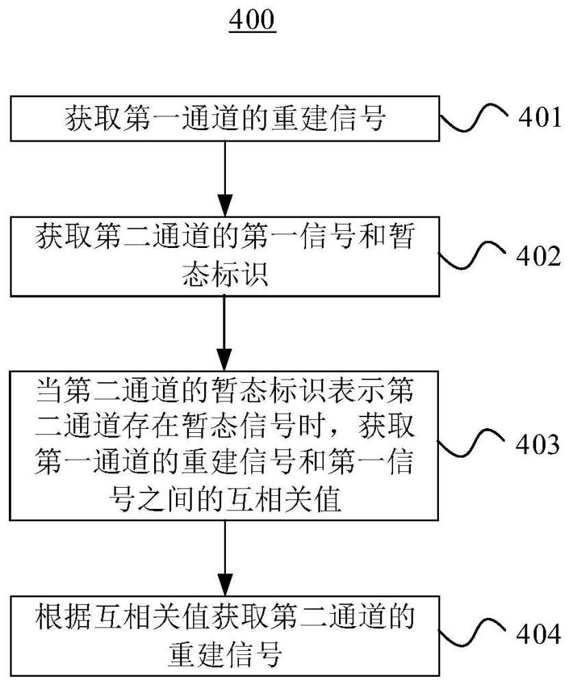 場景音頻信號的解碼方法和裝置與流程