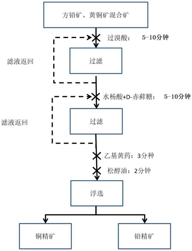 一種方鉛礦組合抑制劑及應用