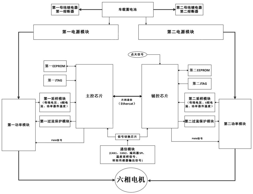 一種基于六相電機(jī)的雙冗余線控轉(zhuǎn)向系統(tǒng)的制作方法