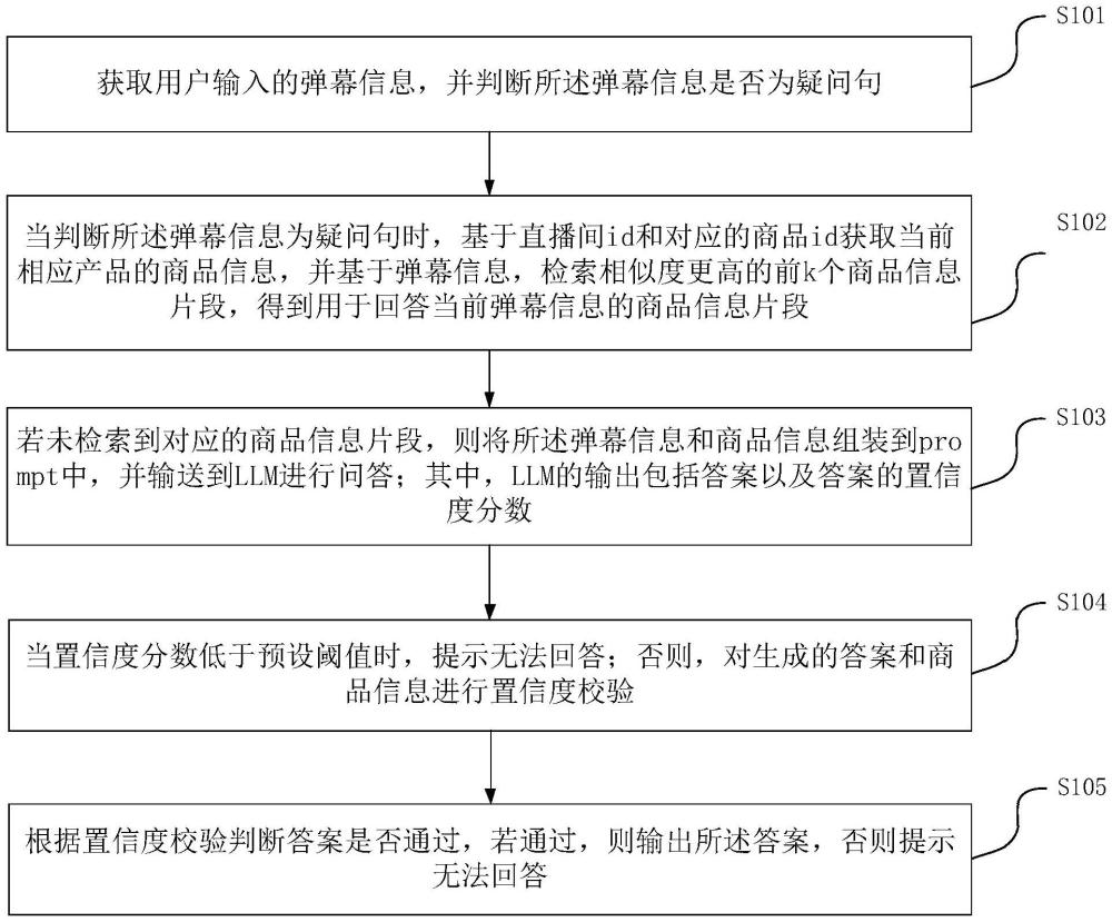 高置信度的智能直播回復(fù)方法及系統(tǒng)與流程